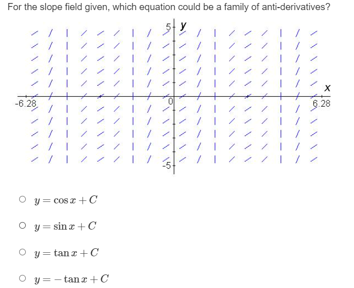 tana + C O y= -tana + CFor the slope field shown,