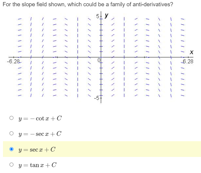 which could be a family of anti-derivatives? 5 1 1 1 1