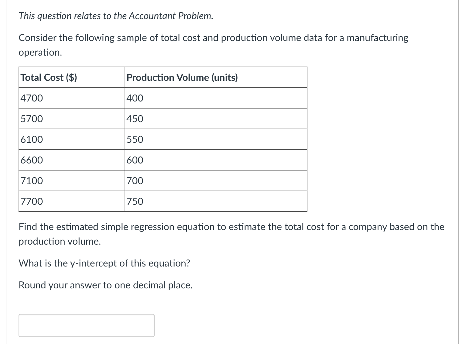 for a company based on the production volume. What is the y-intercept