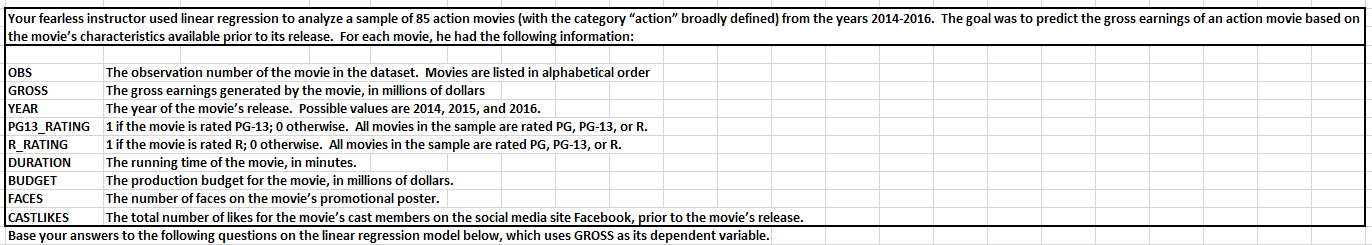 Your fearless instructor used linear regression to analyze a sample of