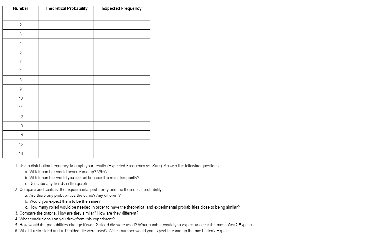 8-sided dice. Materials Needed: 2 Eight-Sided Dice (You may use the graphing