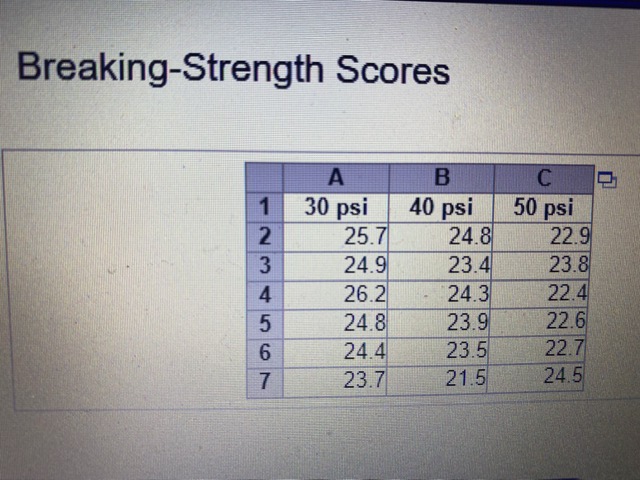 Breaking-Strength Scores I 30 psi 25 24. 26. 24. 24. 23. 40
