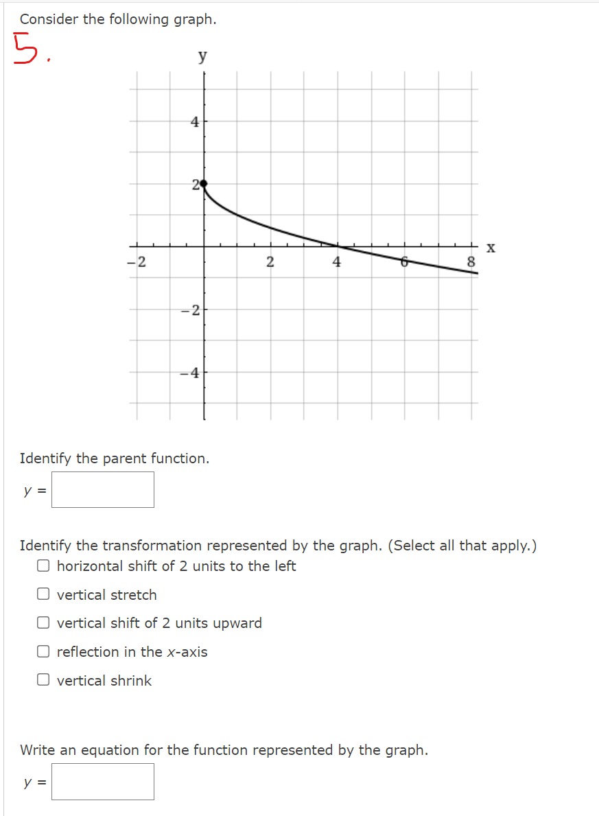 the function represented by each graph. 2 -8 -6 2 X 2