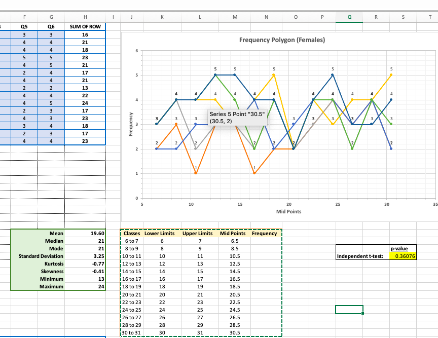  Please calculate the frequency for both data sets G J K