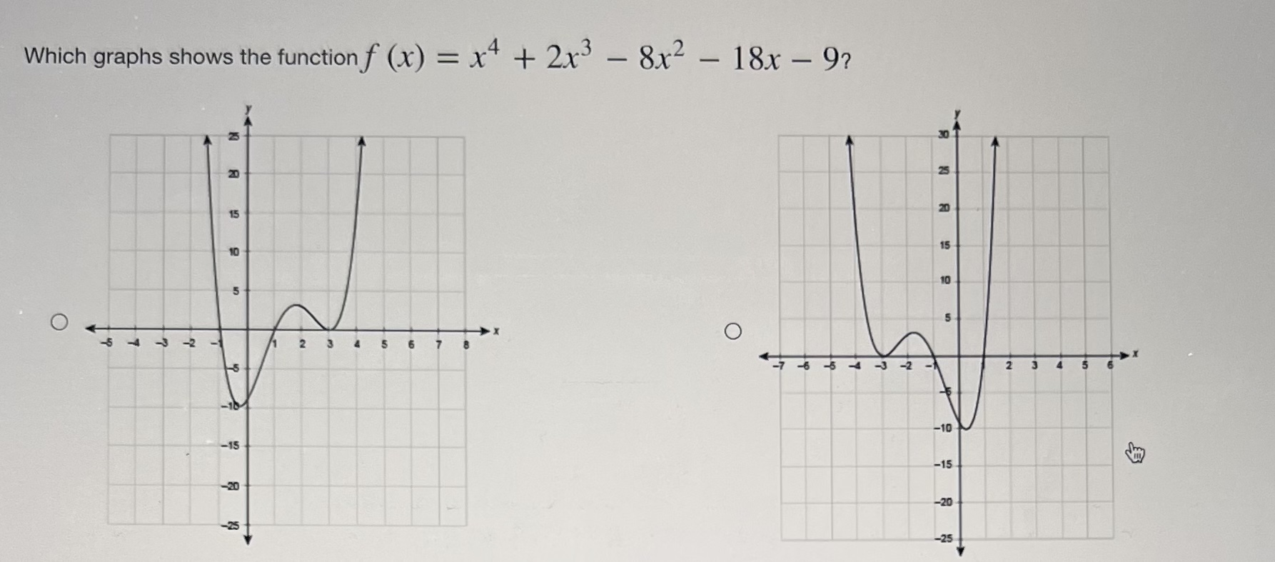 4 + 2x3 8x Which graphs shows the function f (X) -