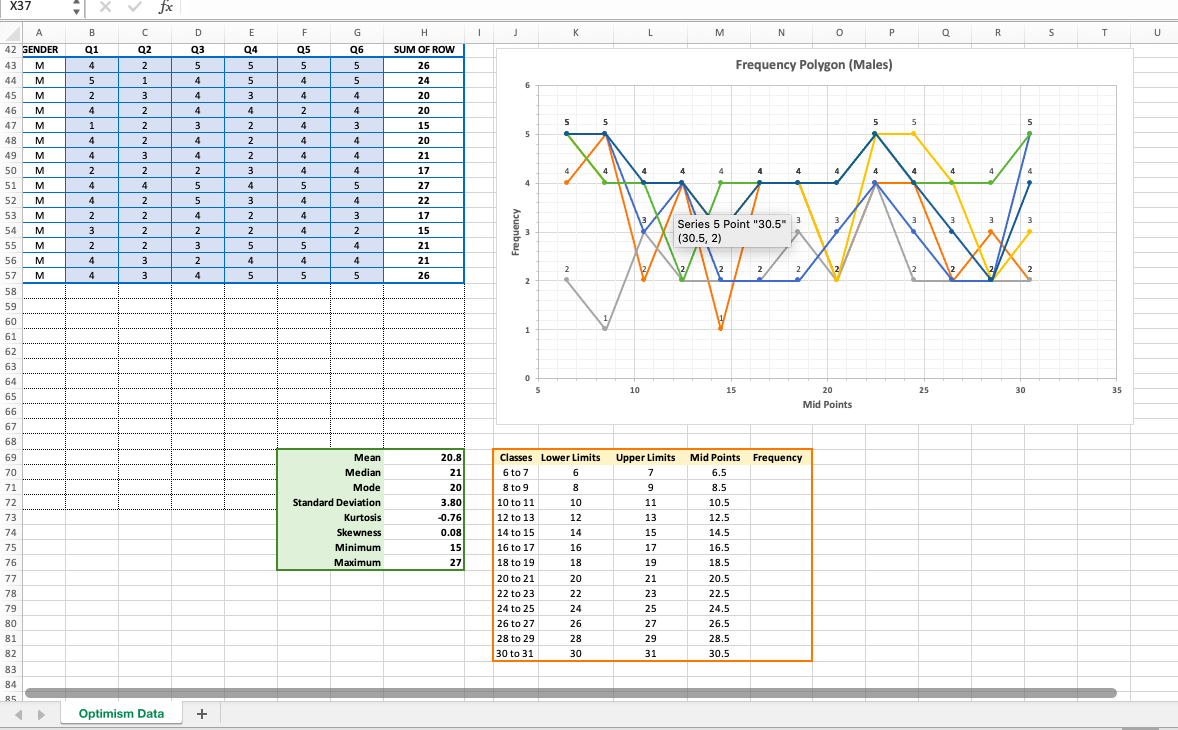 21 Series 5 Point "30.5" (30.5, 2) Frequency N .A.... 10 15