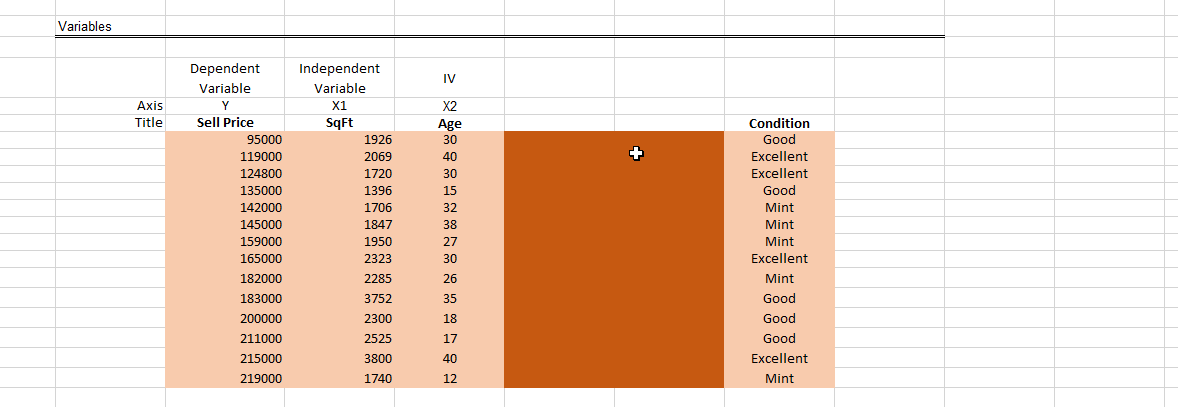  1/ Variables Dependent Independent IV Variable Variable Axis Y X1 X2