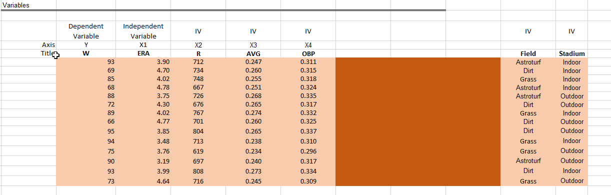 answer in the box 1. Is the regression model statistically significant (Yes