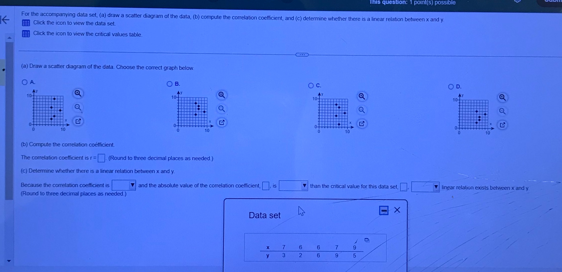 For the accompanying data set, (a) draw a scatter diagram of the