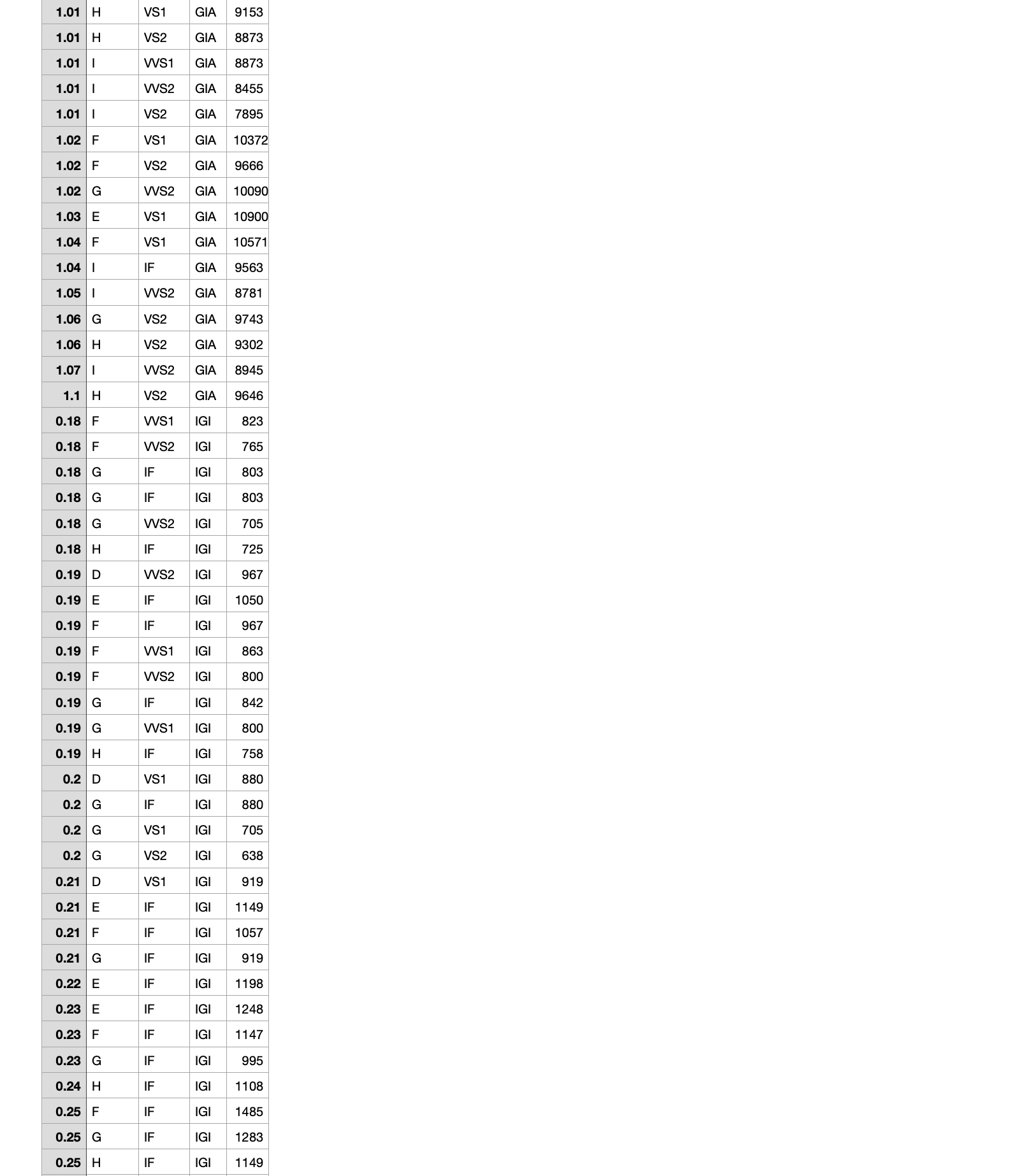 without retyping it. File Edi R Script Ctrl+ Shift+N 1R A Q