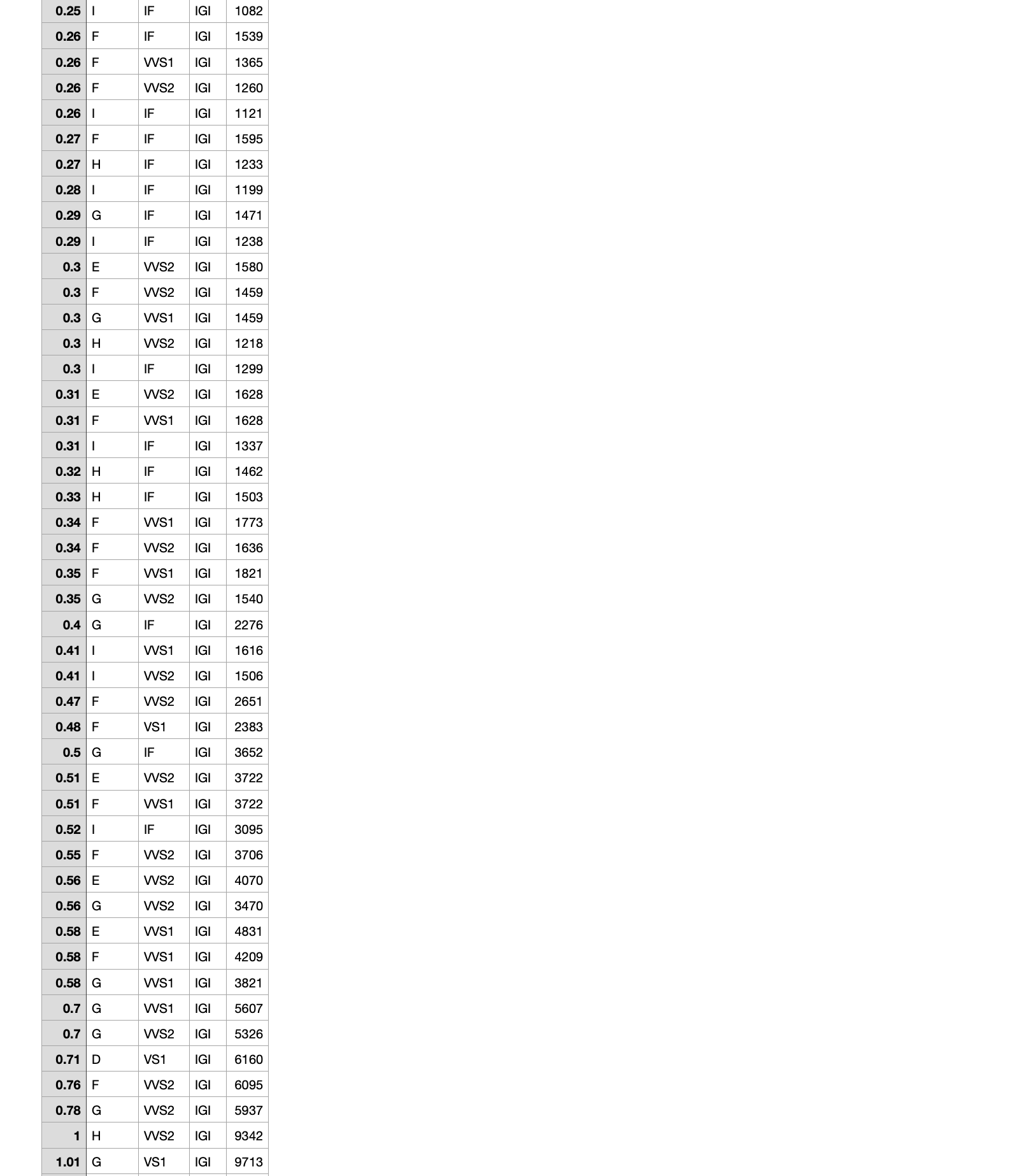 | Go to file/function 88 . Addins Untitledi * Source on Save