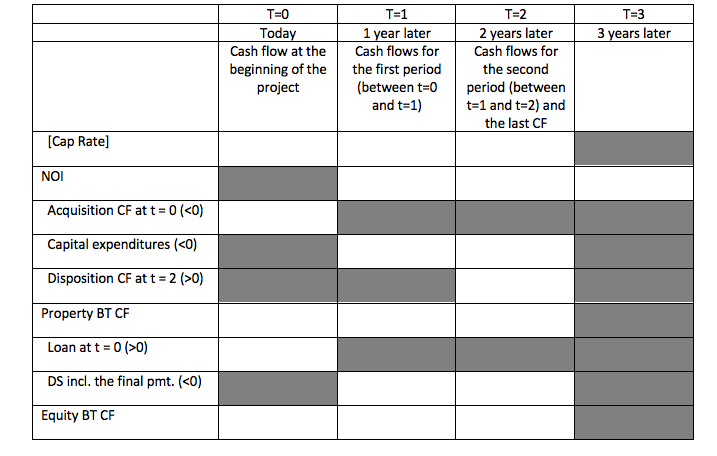 following project by filling out the white cells of the following table.?A
