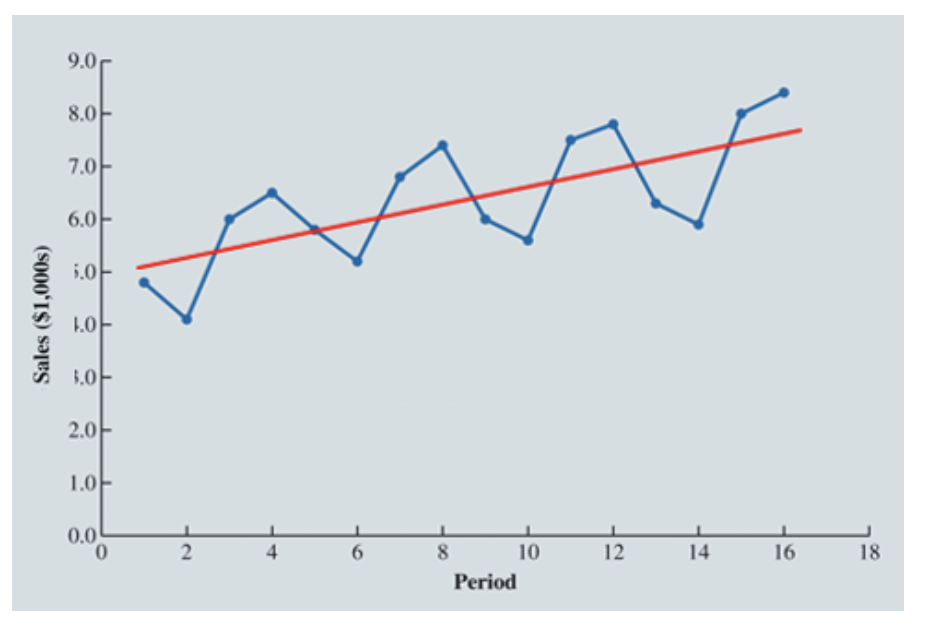 9.0 8.0 7.0 6.0 e 1.0 2.0 1.0 0.0 10 12 14
