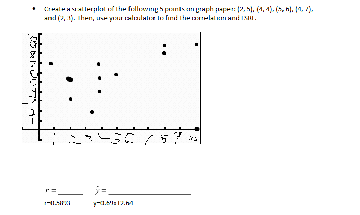 use your calculator to find the correlation and LSRL. r=0.5893 y=0.69x+2.64You will