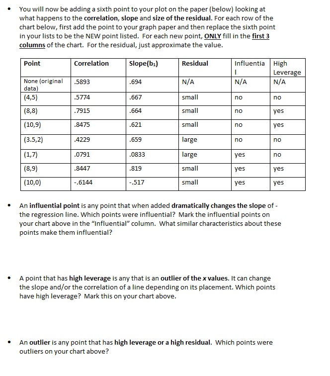 now be adding a sixth point to your plot on the paper