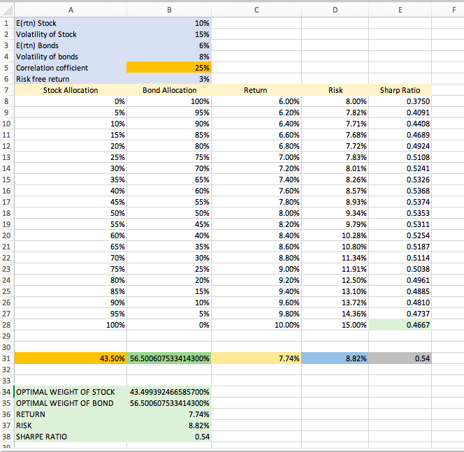  Using the table attached below, plot the opportunity set of risky