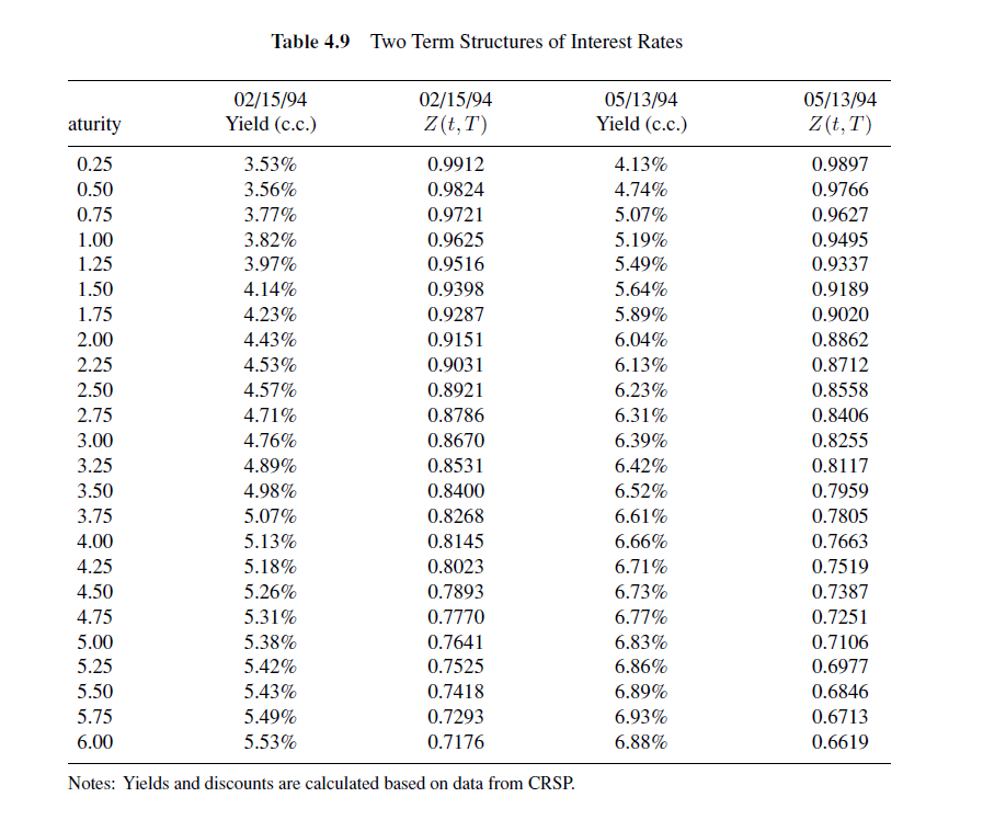 following portfolio: a Long $30 million of a 6year inverse floater with