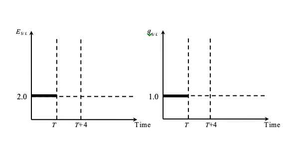 uploaded the information and then the question below. Any or all of