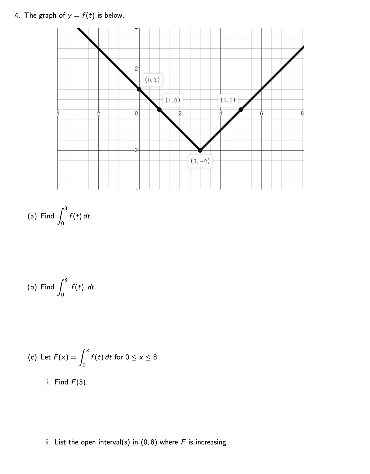 The graph of y = f(t) is below. -2- (0, 1) (1,