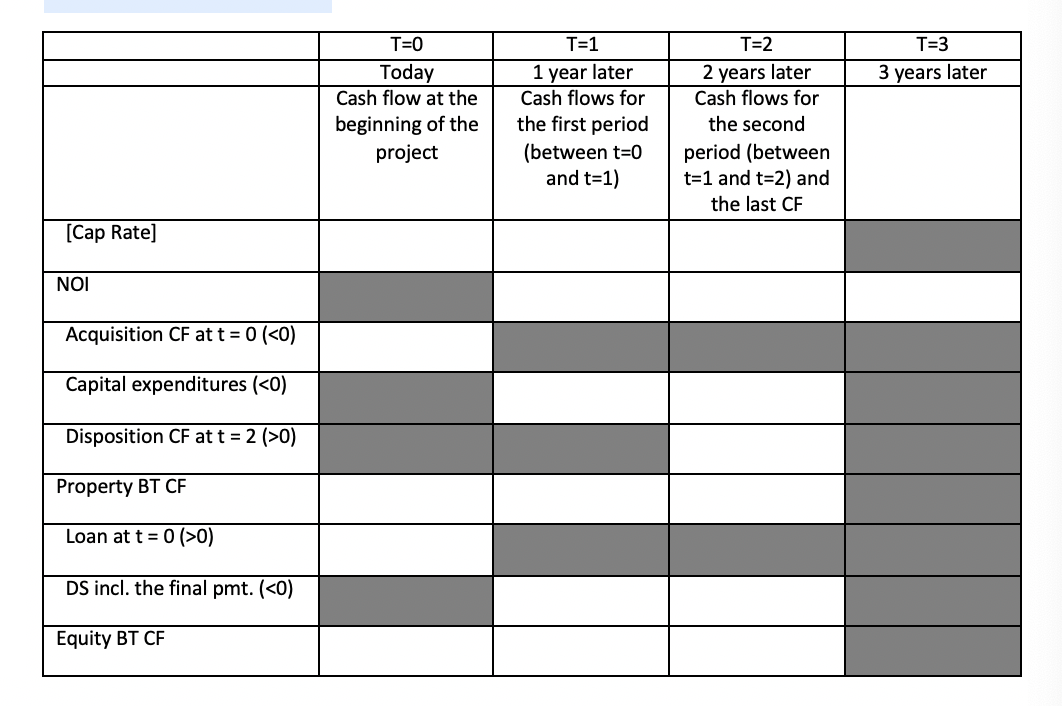 the following project by filling out the white cells of the following