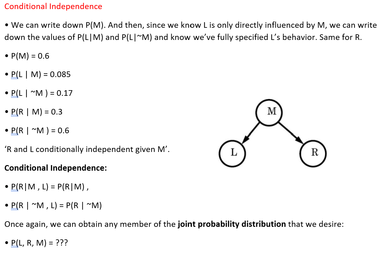  Conditional Independence . We can write down P(M). And then, since