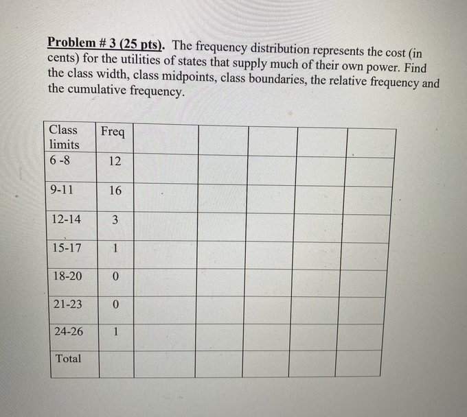  Problem # 3 (25 pts). The frequency distribution represents the cost