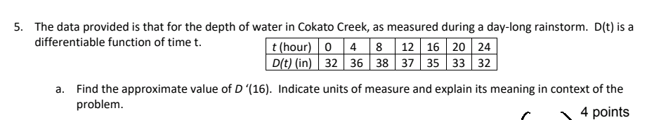 The data provided is that for the depth of water in Cokato