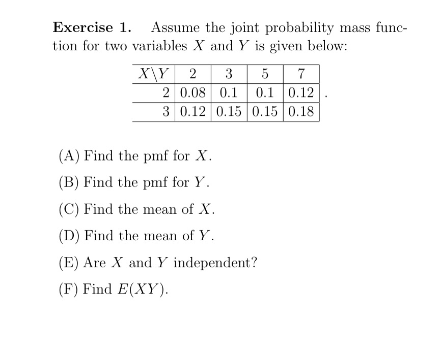 func- tion for two variables X and Y is given below: m