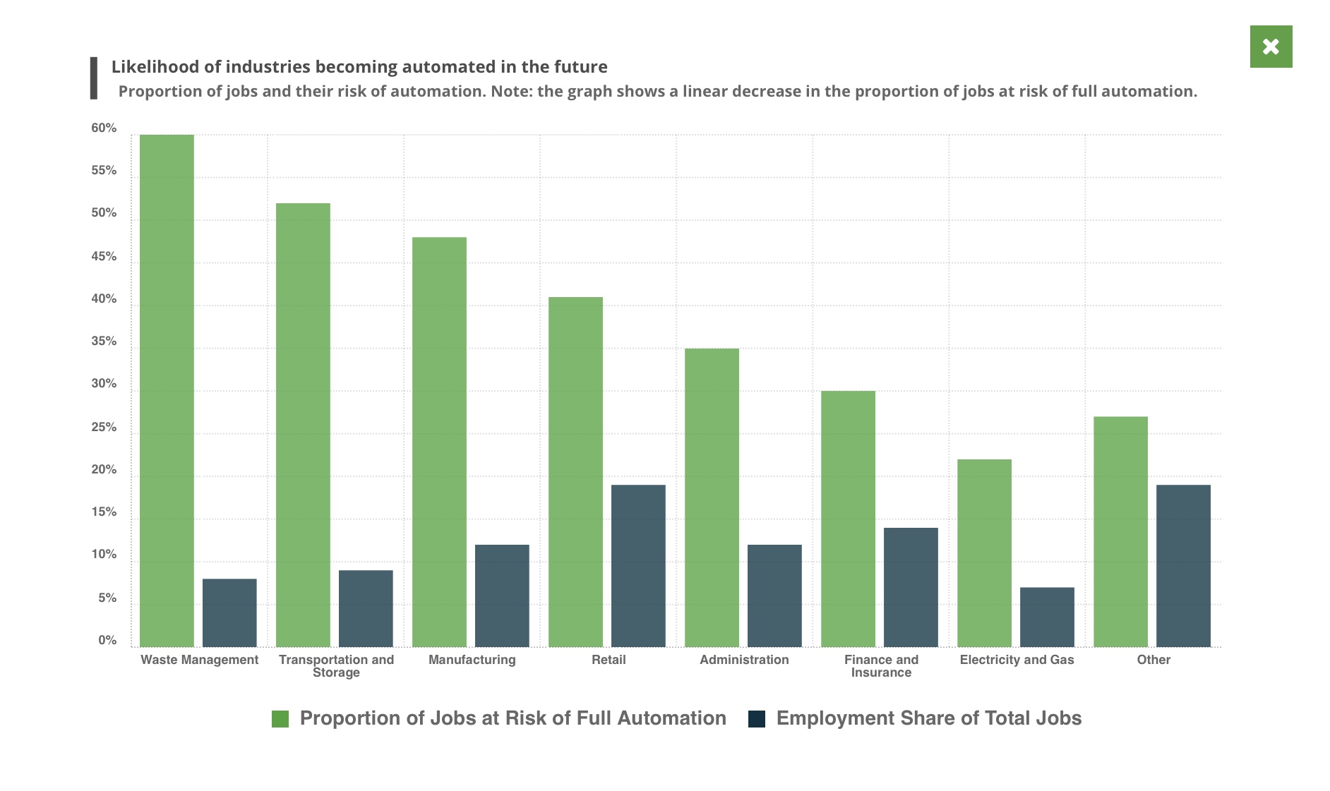 we are looking at creating account de-employment on a massive scale. There