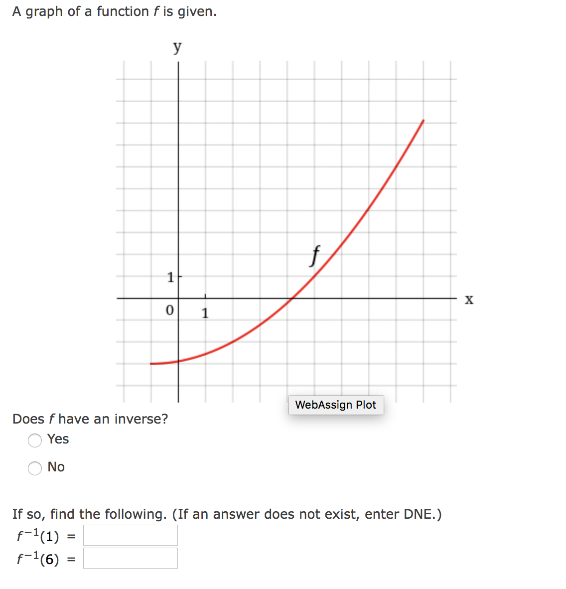 7)5 (f (x) , g(x) ) =A graph of a function f