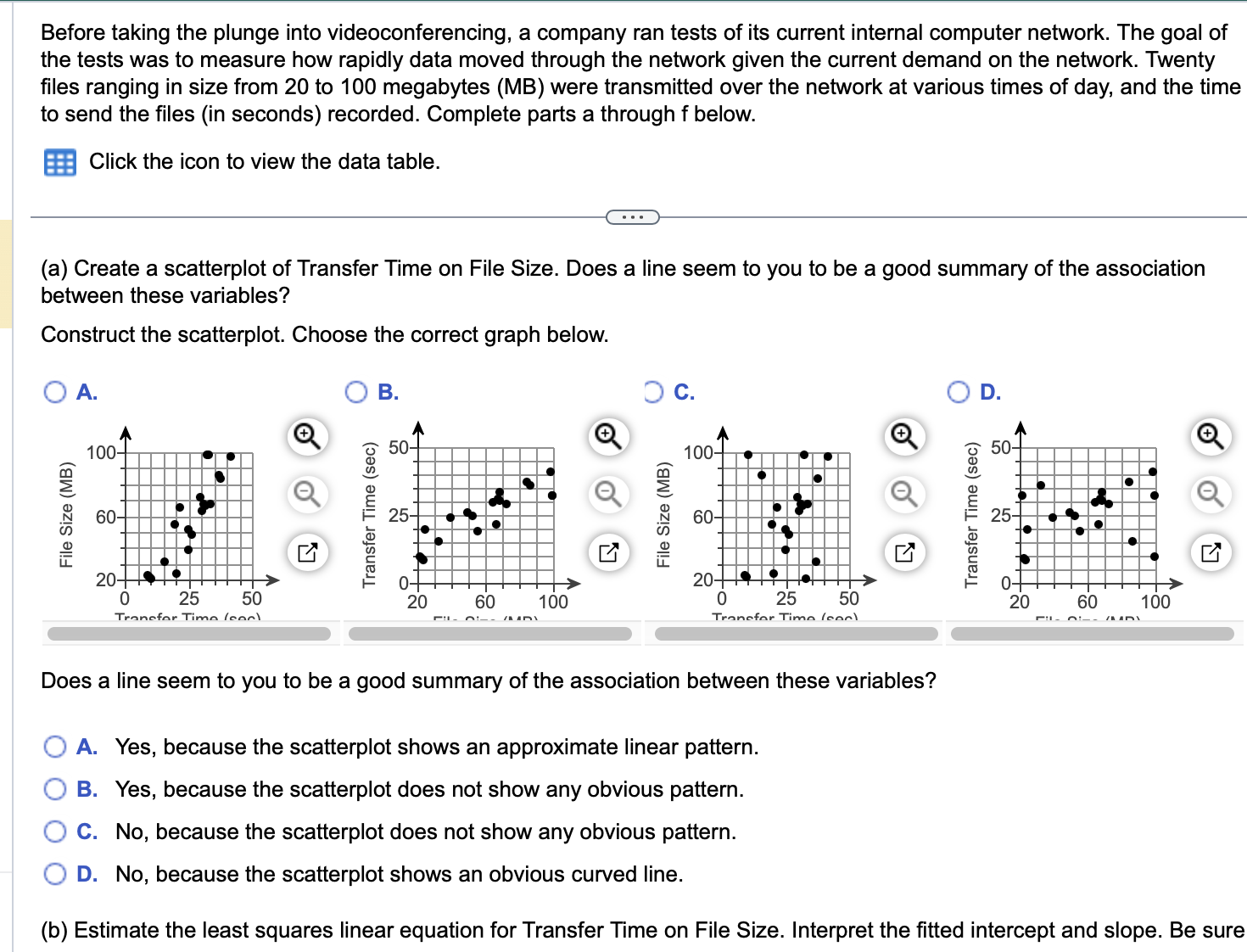 between these variables? Construct the scatterplot. Choose the correct graph below. O