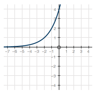 1.(05.05) Which graph models the function f(x) = 4(2)x? (2 points)A.