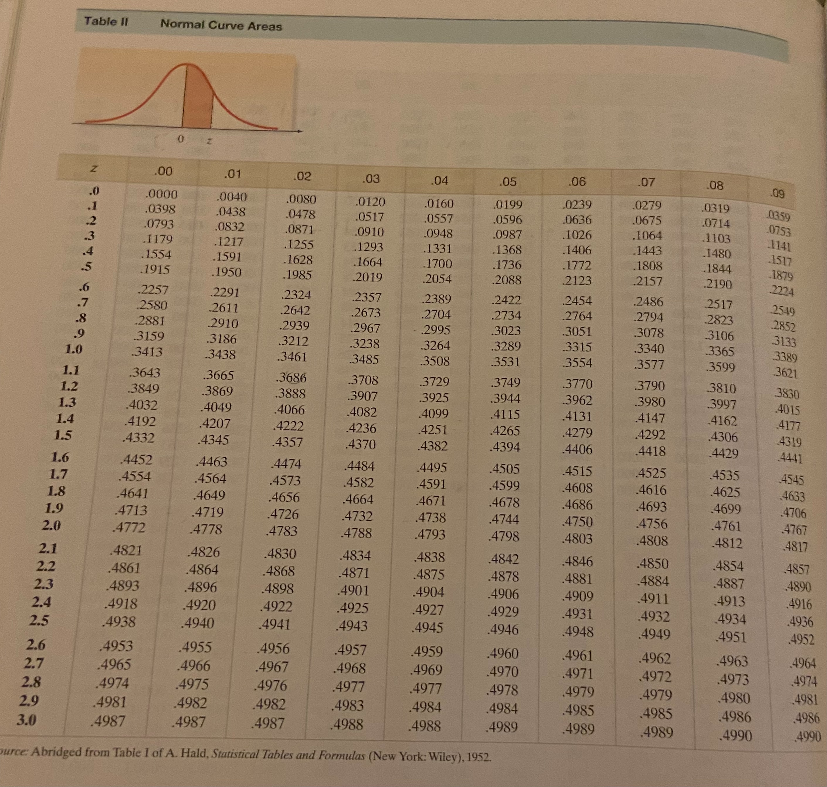  Can you help me with the first problem, and problem 7.40?