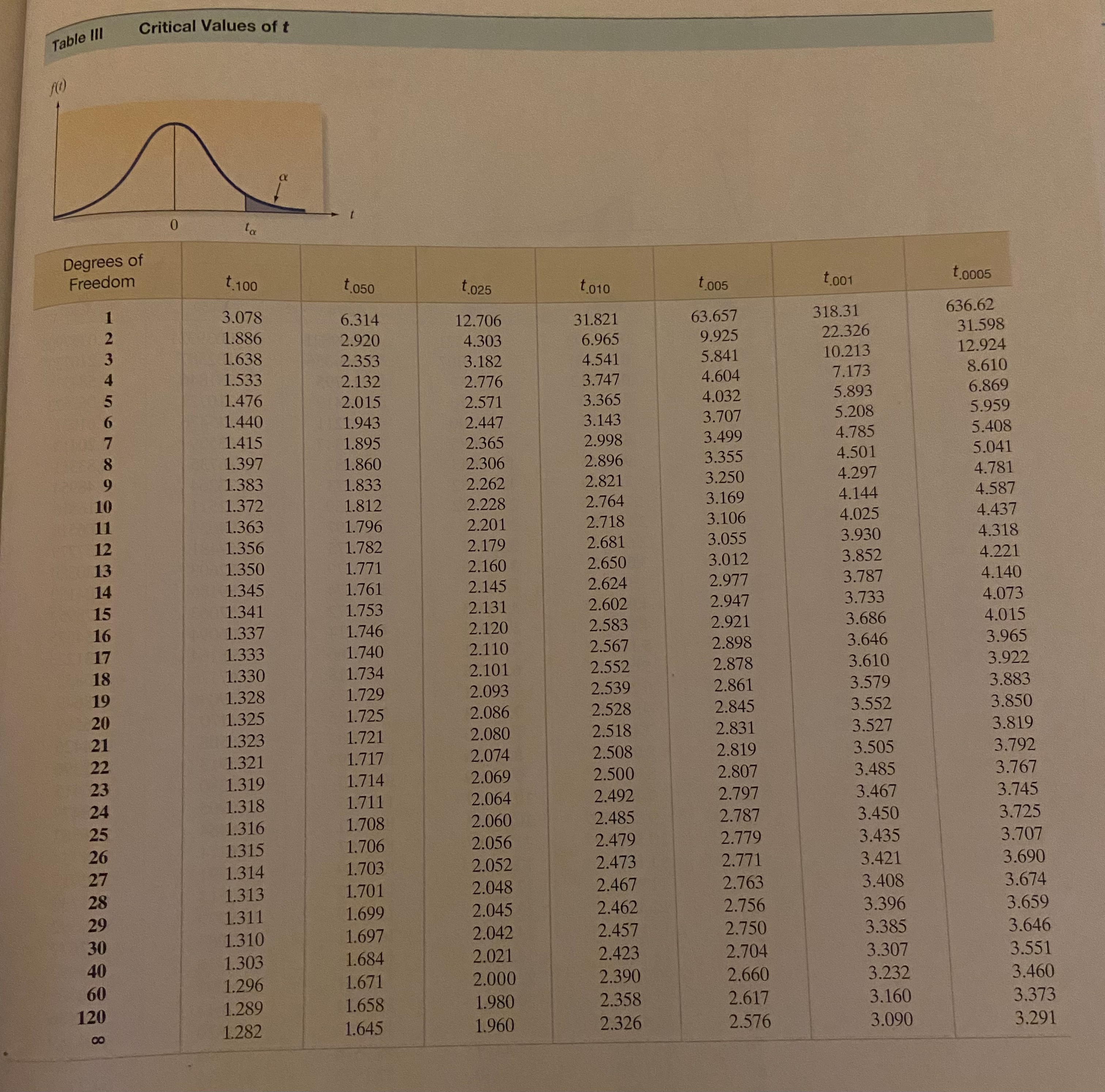 I'm stuck and i'm not sure how to start off to solve