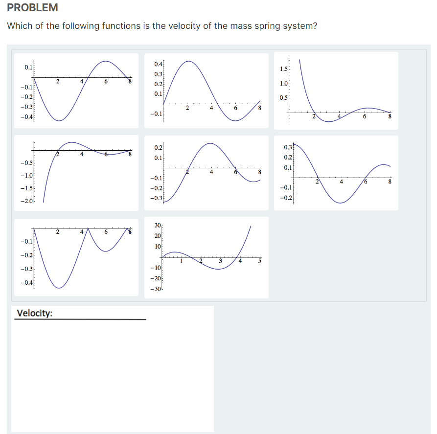 the graph displayed here. A function f(t) is given by the graph