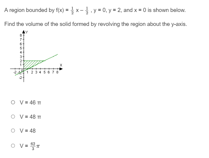 about the xsxis. -15 O tilEar O V=1Bn Cl V=ir A region