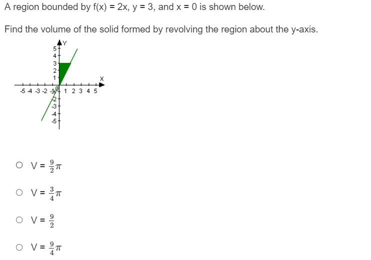 A region bounded by fix} = 3x + 1, v = 3,