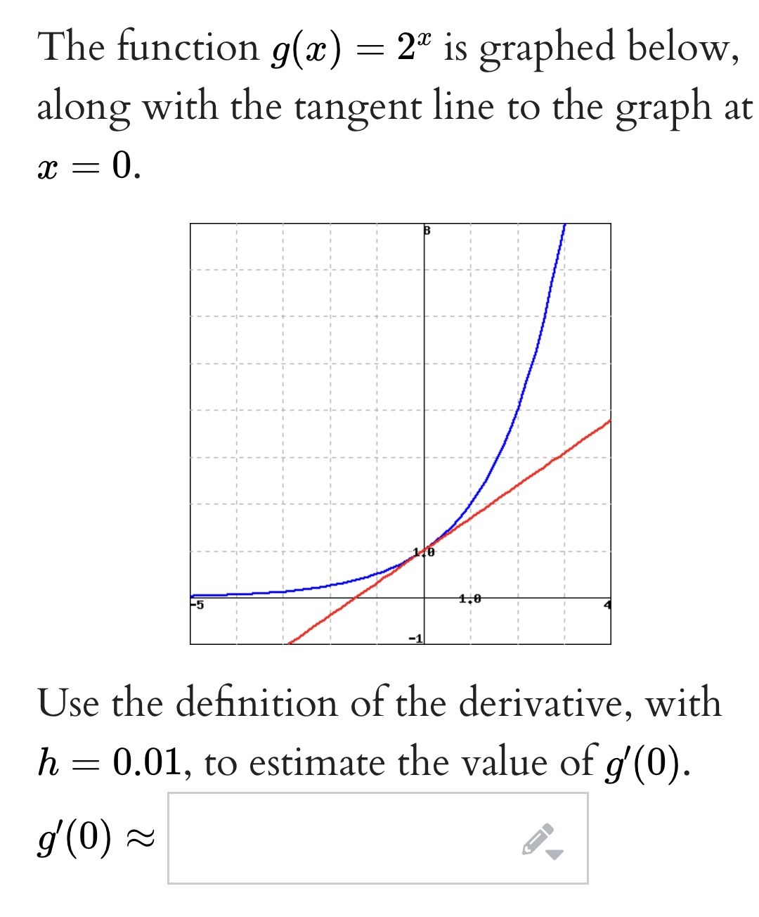  The function g(x) = 2% is graphed below, along with the