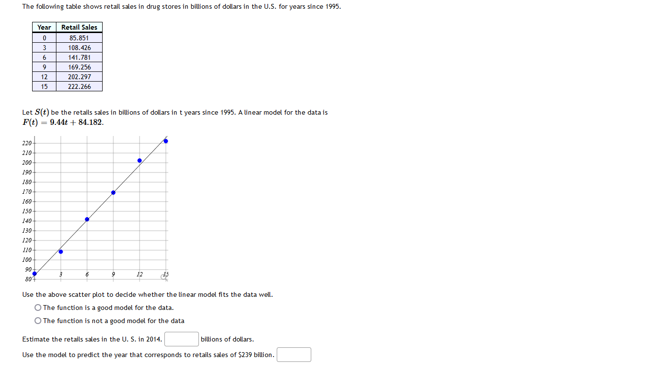 804 Use the above scatter plot to decide whether the linear model
