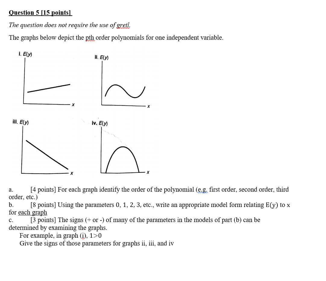 of gretl. The graphs below depict the pth order polynomials for one