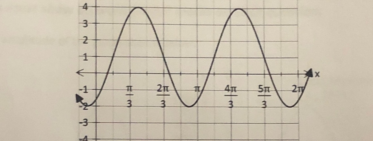 of y= a sin(b(x-c)+d, what is appropriate value of c?