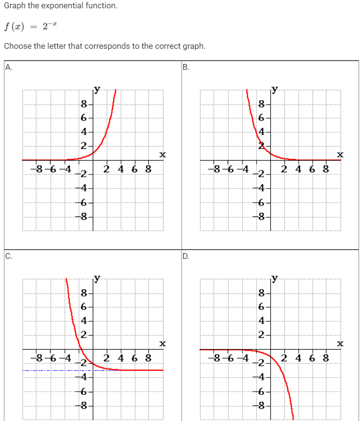 the correct graph. A. B