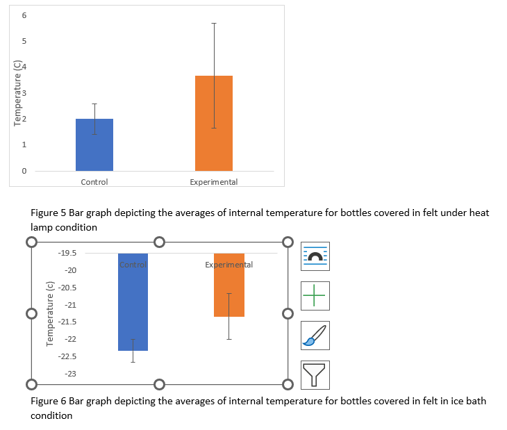 3 bottles with the felt all under a heat lamp for 10