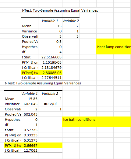 over we then let the bottles return to normal temp and placed