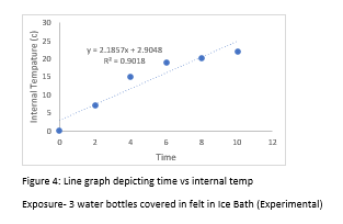 t-test, and how it is effective as an insulator mimicking animal fur