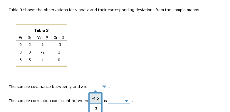 The sample covariance between x and z is -3 The sample correlation