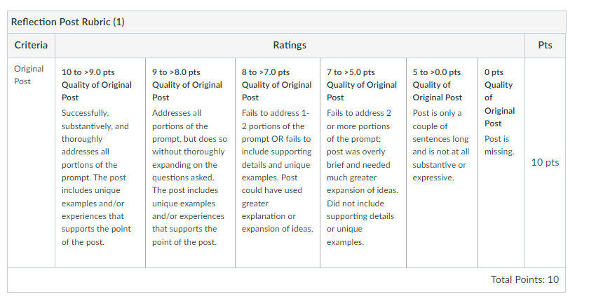 Why is it important to be statistically literate? Do you believe that