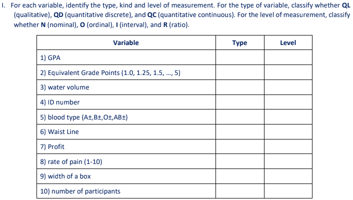  I. For each variable, identify the type, kind and level of