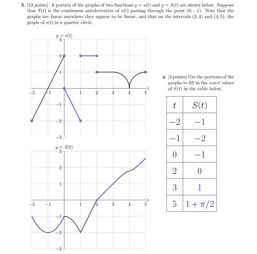  Can you explain in depth how to solve this question 5.