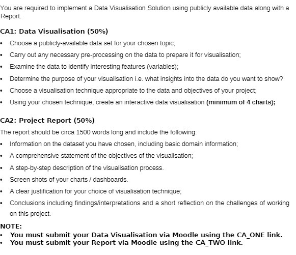 available data along with a Report. CA1: Data Visualisation (50%) Choose a